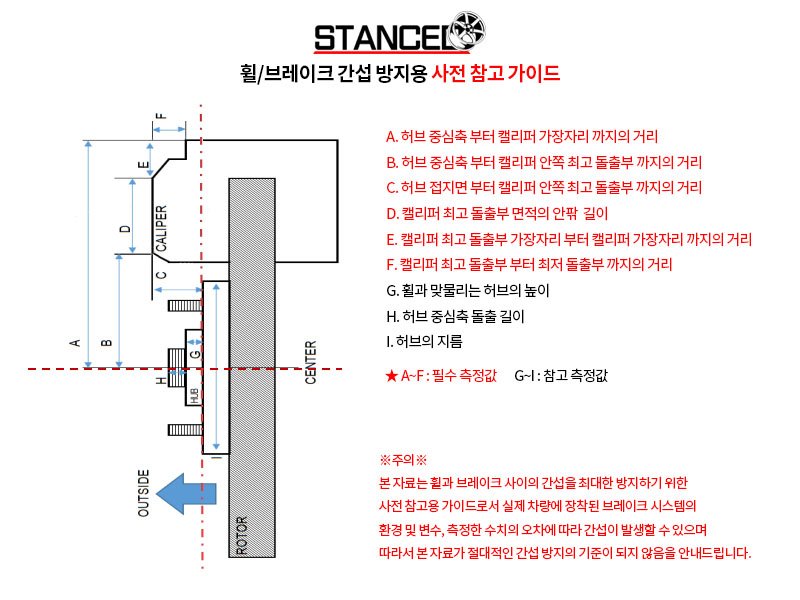 휠/브레이크 간섭 방지 측정 가이드 도해